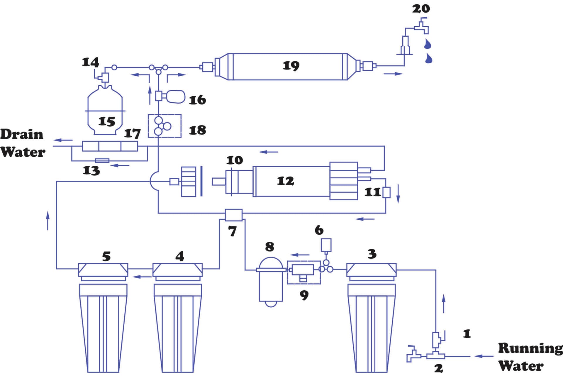culligan reverse osmosis water filter system