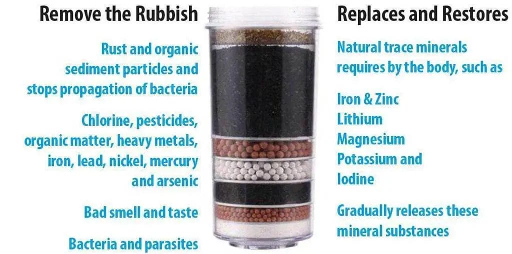 Activated Carbon in water purifiers