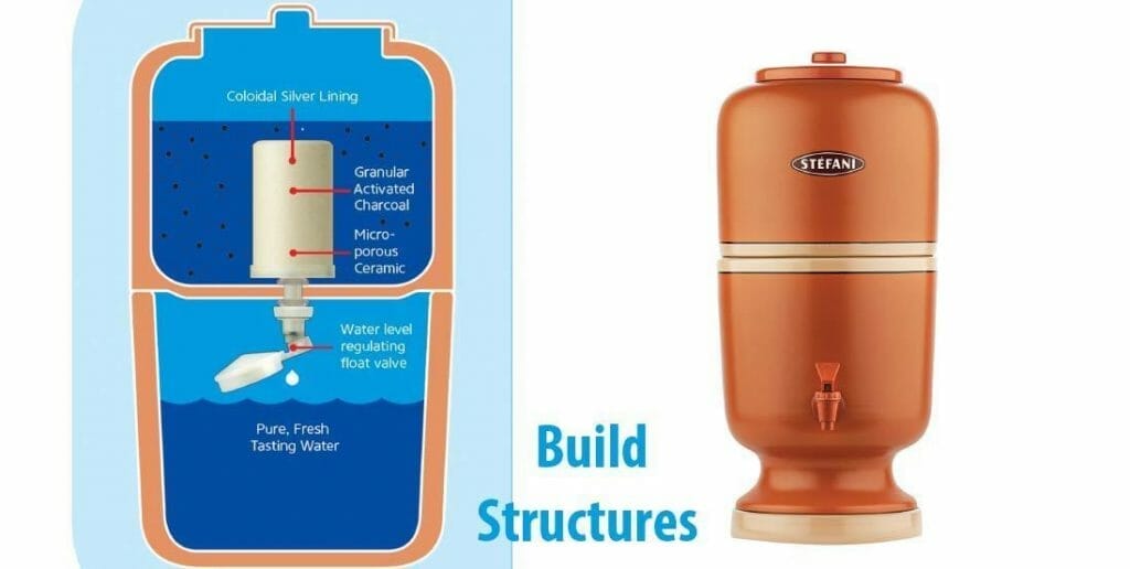 Development and expansion Ceramic water purifier