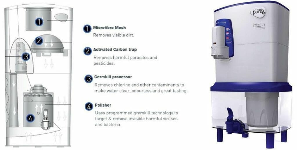 Pureit storage water purifiers