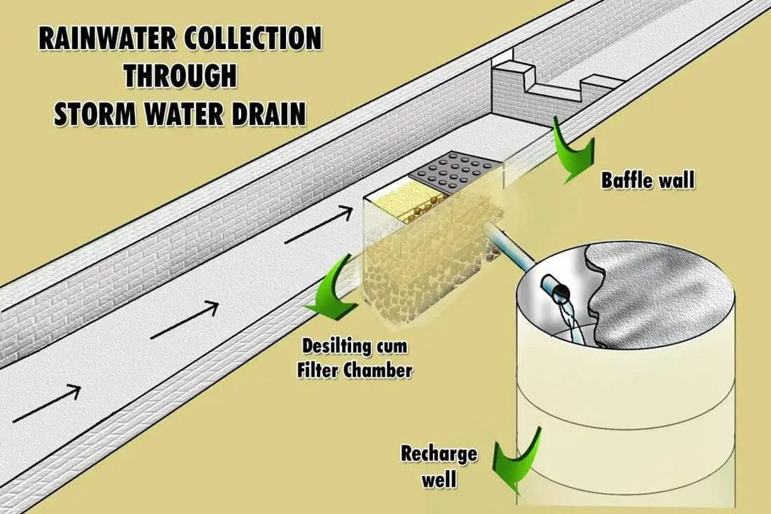 Surface runoff harvesting