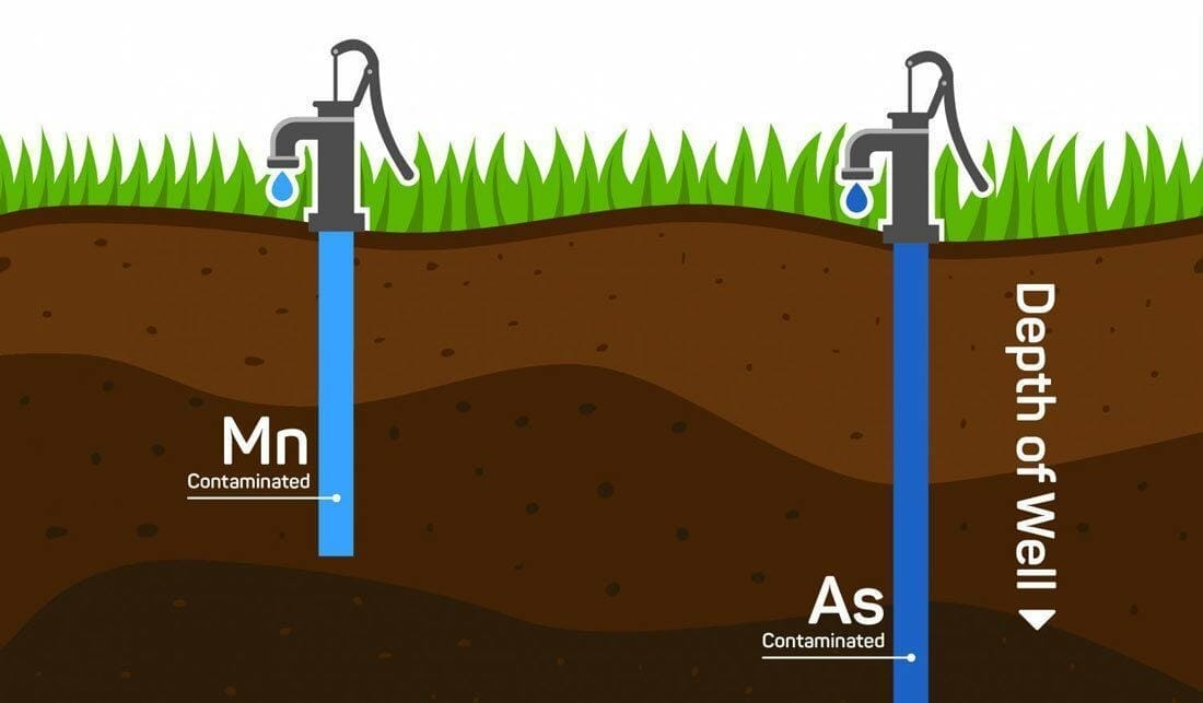 Where And How Does Arsenic Get Into Drinking Water?