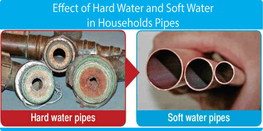 our Home and Hard Water