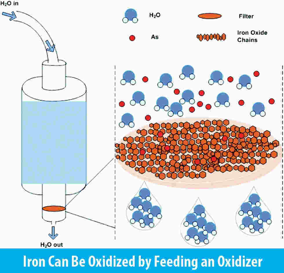 How to Get Iron Out of Well Water! Easy Methods