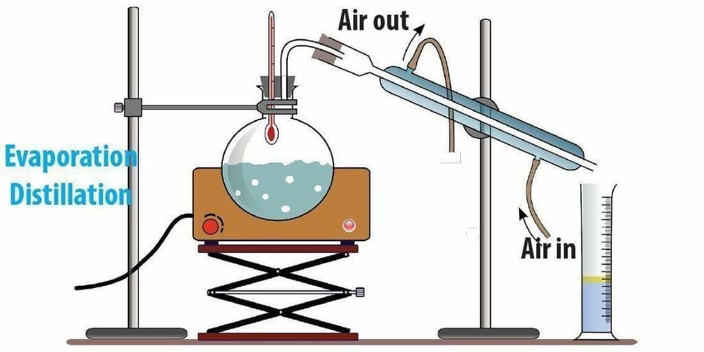 How to Remove Salt from Saltwater! What You Need to Know