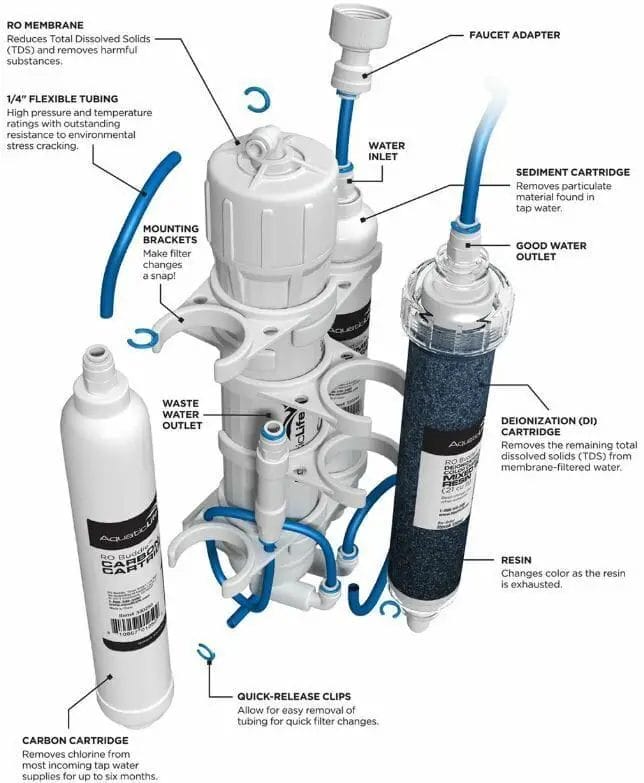 Aquatic Life RO Buddie Reverse Osmosis Systems Review