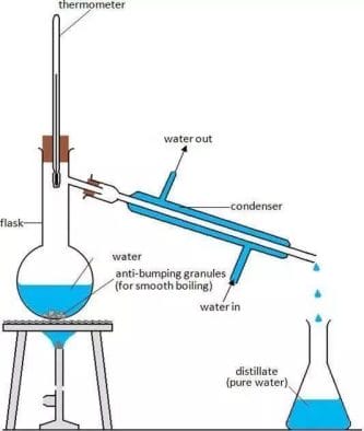 Distill Tap Water with Glass Bottles