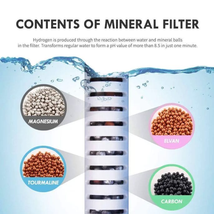 Use-a-pH-balancing-Filter-For-Your-Reverse-Osmosis-System Use a pH-balancing Filter For Your Reverse Osmosis System