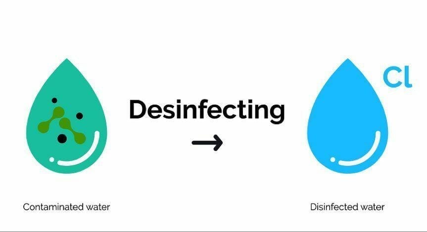 How to Purify Water with Bleach! Disinfection for Drinking Water