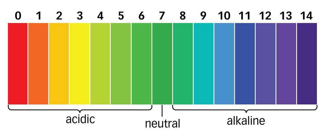 what-is-the-ph-of-distilled-water-is-distilled-water-acidic-or-basic