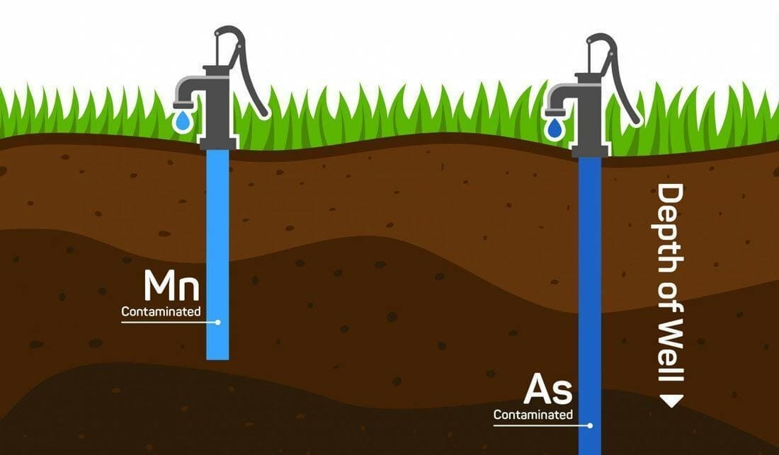 Where-And-How-Does-Arsenic-Get-Into-Drinking-Water Where And How Does Arsenic Get Into Drinking Water?