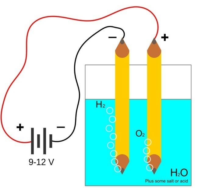 Changing-Waters-Chemical-Structure-With-Water-Electrolysis Changing Water's Chemical Structure with Water Electrolysis