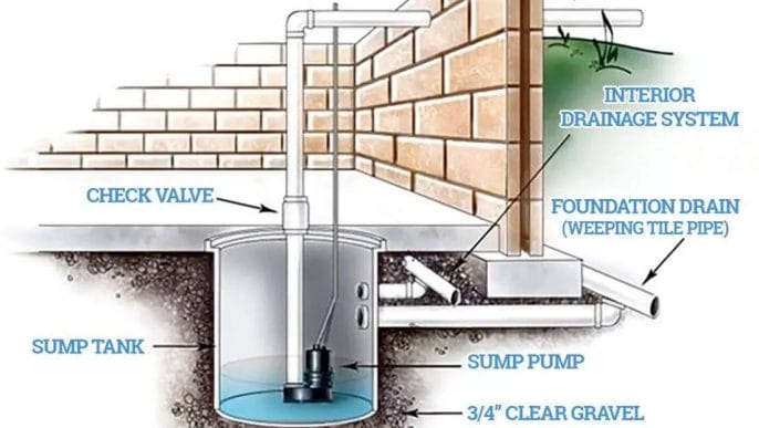 Make-sure-you-have-a-weep-hole Make sure you have a weep hole