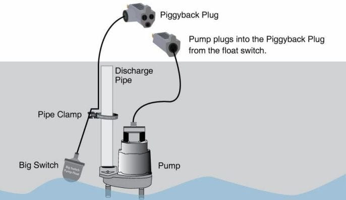 Vertical Sump Pump Float Switches