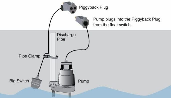Vertical-Sump-Pump-Float-Switches Vertical Sump Pump Float Switches